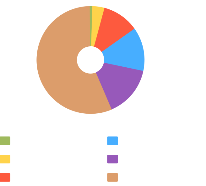 Контекстная реклама для сайта застройщика