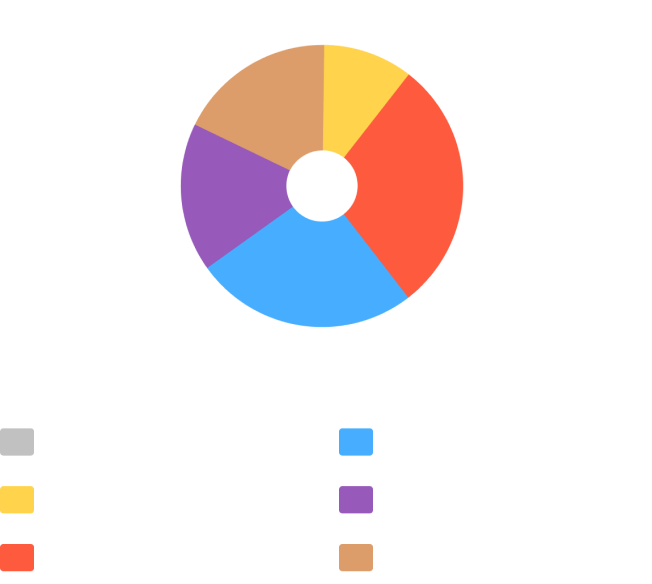 Контекстная реклама для сайта застройщика